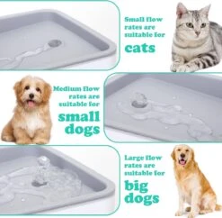 Nobleza USB Drinkfontein Voor Hond/Kat - 2L - Incl. 2 Filters - Wit -Kattenbenodigdheden 1200x1175 4