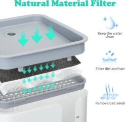 Nobleza USB Drinkfontein Voor Hond/Kat - 2L - Incl. 2 Filters - Wit -Kattenbenodigdheden 1200x1177 7