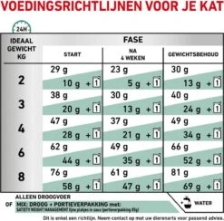 Royal Canin Satiety Weight Management - Kattenvoer - 3,5 Kg 20 Royal Canin Satiety Weight Management - Kattenvoer - 3,5 Kg -Kattenbenodigdheden 1200x1183 2