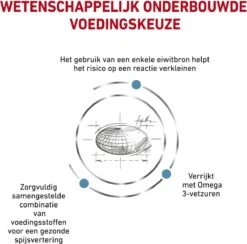 Royal Canin Sensitivity Control - Kattenvoer - 1,5 Kg 19 Royal Canin Sensitivity Control - Kattenvoer - 1,5 Kg -Kattenbenodigdheden 1200x1184 1