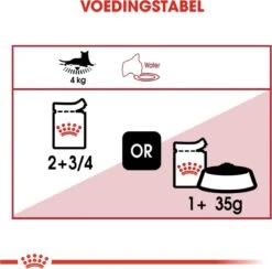 Royal Canin Instinctive - Kattenvoer - 12 X 85 G 19 Royal Canin Instinctive - Kattenvoer - 12 X 85 G -Kattenbenodigdheden 1200x1185