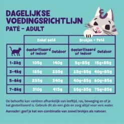Edgard & Cooper Kattenvoer Adult Multipack Pate 8 X 85 Gr -Kattenbenodigdheden 1200x1200 112