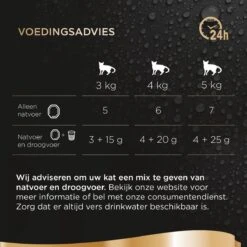 Sheba Perfect Portions Paté Katten Natvoer - Zalm - 48 Stuks 12 Sheba Perfect Portions Paté Katten Natvoer - Zalm - 48 Stuks -Kattenbenodigdheden 1200x1200 124