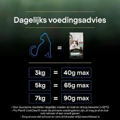 Pro Plan Senior LiveClear Katten Droogvoer - Kalkoen - 1,4 Kg -Kattenbenodigdheden 1200x1200 153