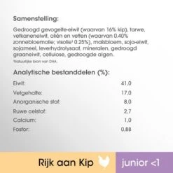 Perfect Fit Junior Katten Droogvoer - Kip - 4 X 750 Gr -Kattenbenodigdheden 1200x1200 162