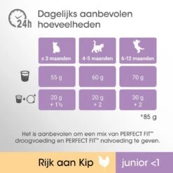 Perfect Fit Junior Katten Droogvoer - Kip - 4 X 750 Gr -Kattenbenodigdheden 1200x1200 163