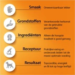 Fokker Country Balance - Wild En Gevogelte - Kattenvoer - 10 Kg 16 Fokker Country Balance - Wild En Gevogelte - Kattenvoer - 10 Kg -Kattenbenodigdheden 1200x1200 173