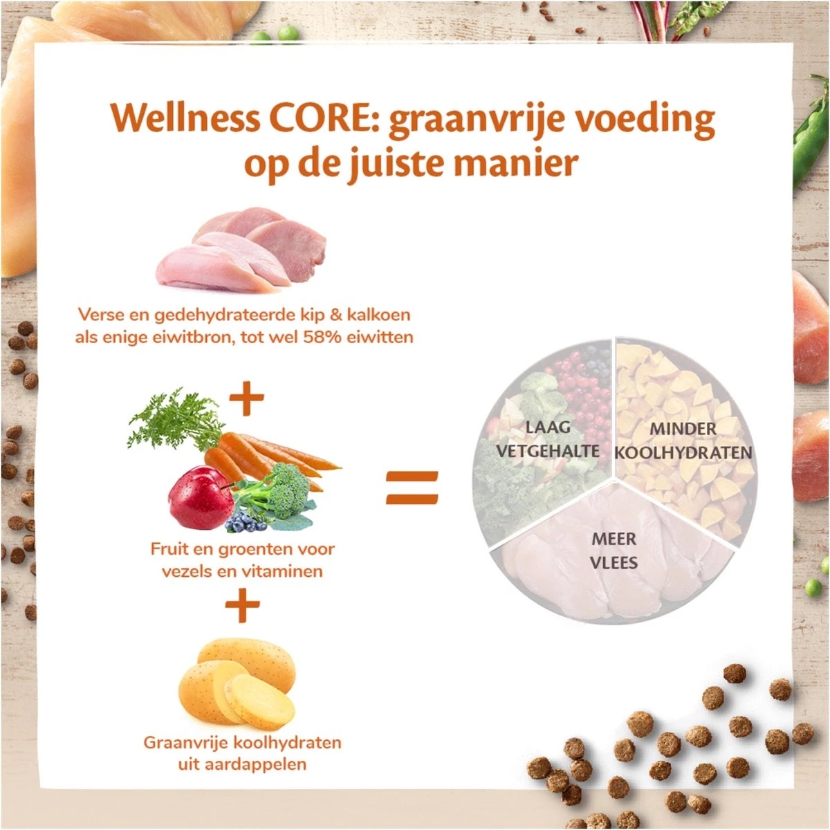 Wellness Core Grain Free Kitten - Kalkoen & Kip - Kattenvoer - 1.75 Kg 7 Wellness Core Grain Free Kitten - Kalkoen & Kip - Kattenvoer - 1.75 Kg - Afbeelding 5