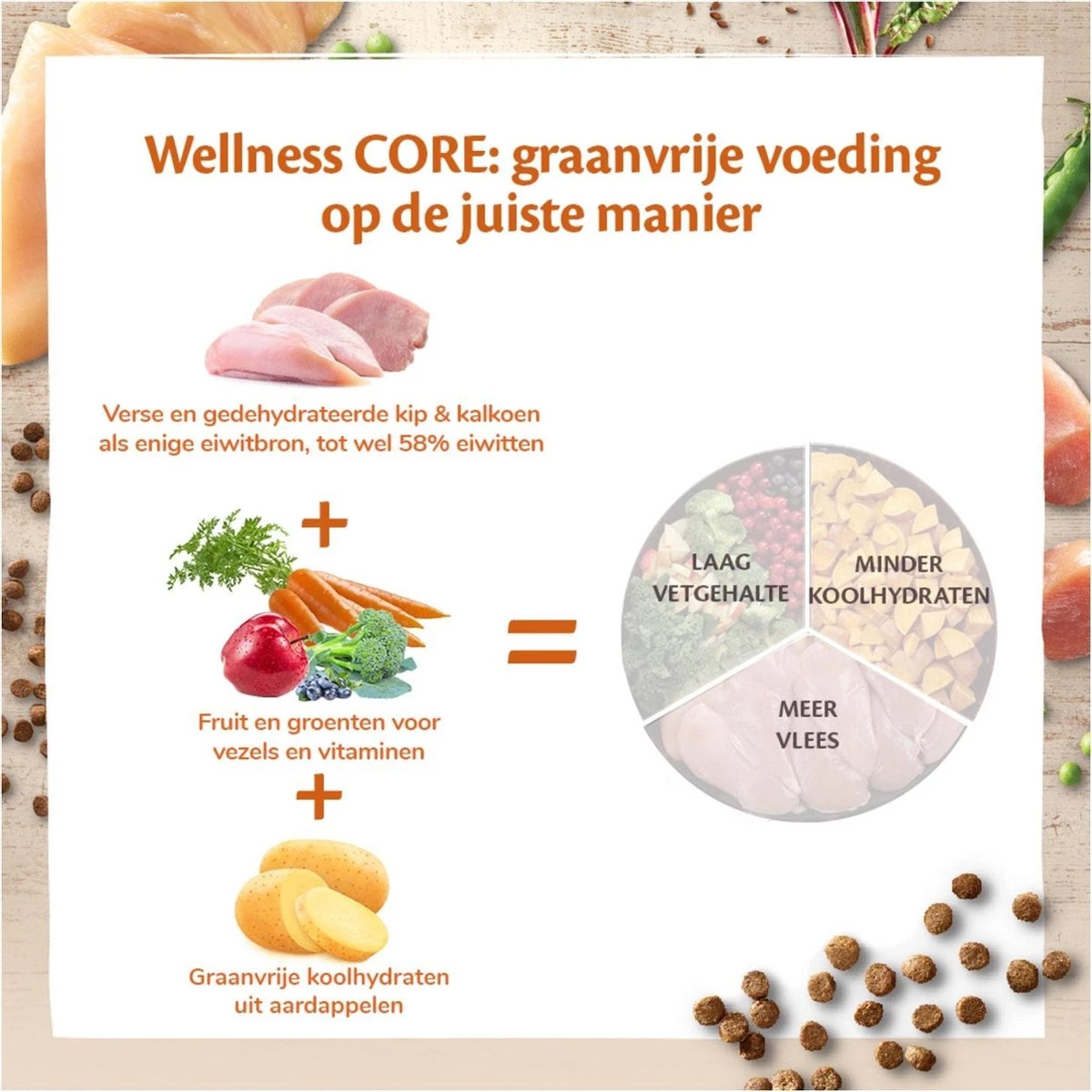 Wellness Core Kattenvoer Sterilised Kip - Kalkoen 4 Kg 8 Wellness Core Kattenvoer Sterilised Kip - Kalkoen 4 Kg - Afbeelding 6