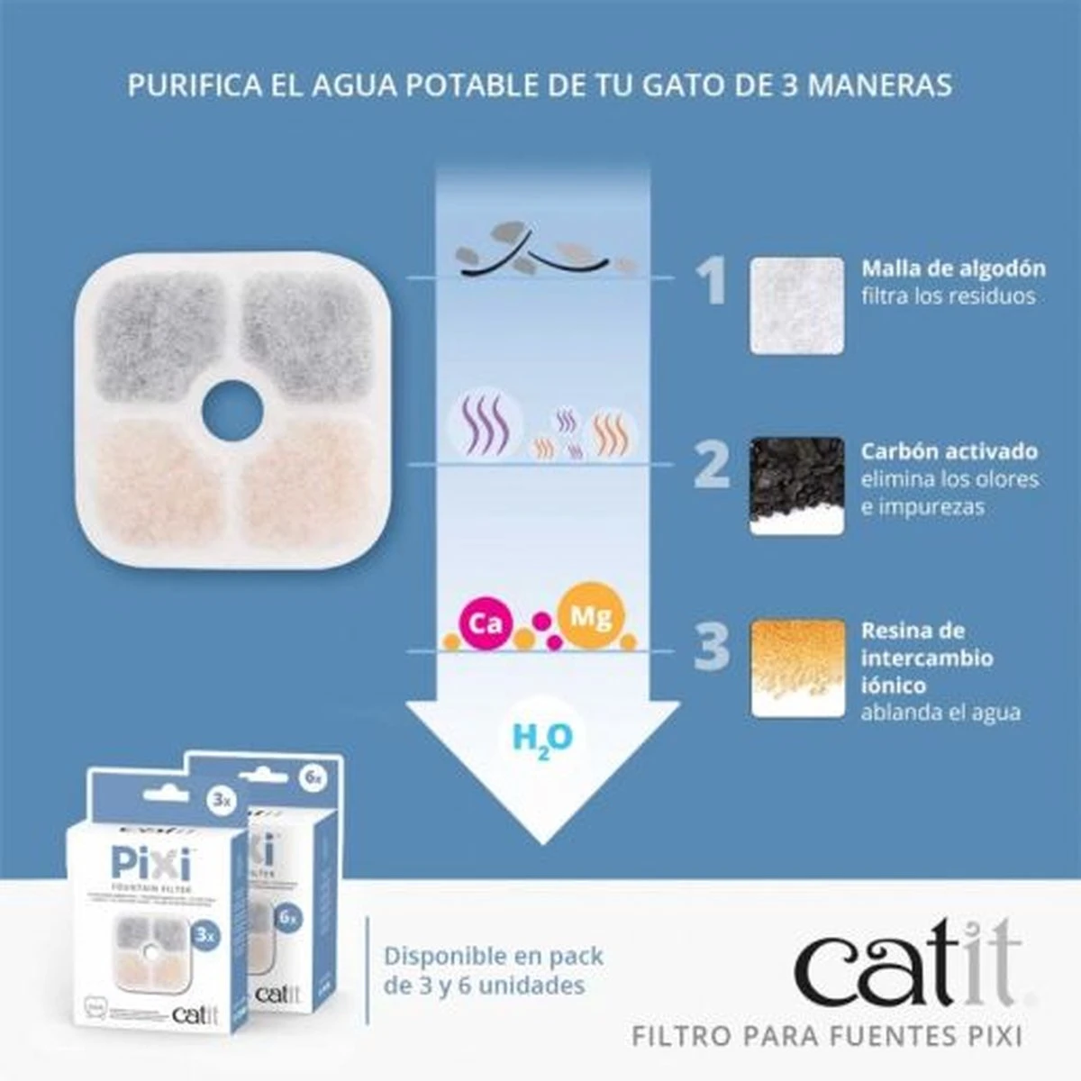 Catit Pixi Fountain Filter Cartridge - Kattendrinkbak - 6 Stuks 6 Catit Pixi Fountain Filter Cartridge - Kattendrinkbak - 6 Stuks - Afbeelding 4