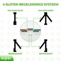 Rirri Kattenluik Met Tunnel - 4 Vergrendelingsstanden - Weerbestendig - Binnen En Buiten - Grote Kat - Maat L - Wit - 25,5 X 23.5 Cm -Kattenbenodigdheden 1200x1200 547