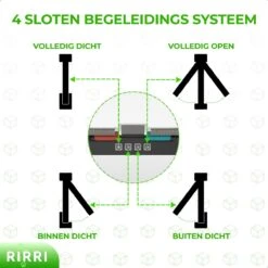 Rirri Kattenluik Met Tunnel - 4 Vergrendelingsstanden - Weersbestendig - Binnen En Buiten - Maat M - Zwart - 19 X 20 Cm -Kattenbenodigdheden 1200x1200 559