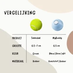 MyBuddy - Interactieve Zelf Rollende Bal - Kattenspeeltjes - Kattenspeelgoed - Bal Voor Katten - LED Lights - Speelgoed - USB - Roze 16 MyBuddy - Interactieve Zelf Rollende Bal - Kattenspeeltjes - Kattenspeelgoed - Bal Voor Katten - LED Lights - Speelgoed - USB - Roze -Kattenbenodigdheden 1200x1200 845