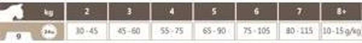 Carocroc Kat Senior 7 Kg 9 Carocroc Kat Senior 7 Kg - Afbeelding 7