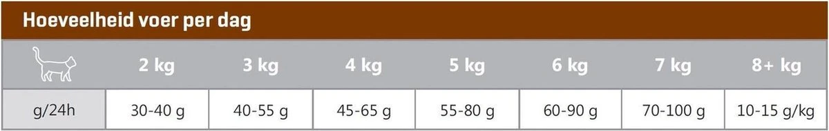 Carocroc Kat 3-Mix Adult - Gevogelte/Rund - Kattenvoer - 15 Kg 6 Carocroc Kat 3-Mix Adult - Gevogelte/Rund - Kattenvoer - 15 Kg - Afbeelding 4