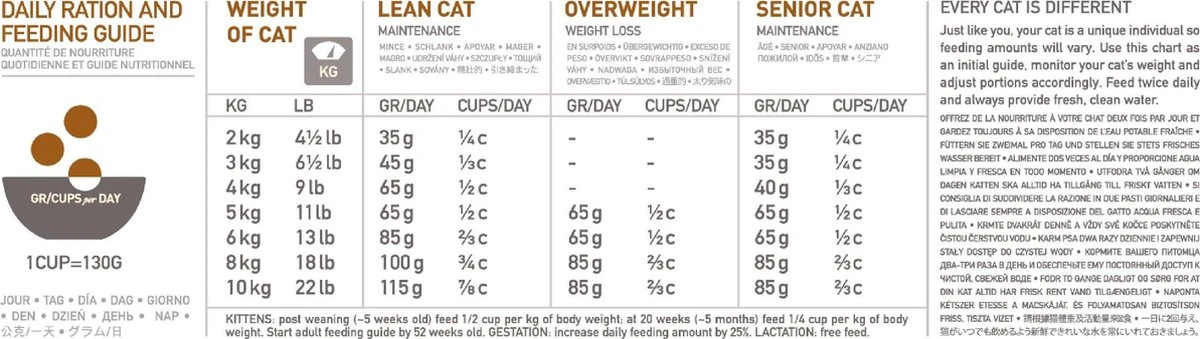 Orijen WHOLE PREY Cat & Kitten 17 Kg 4 Orijen WHOLE PREY Cat & Kitten 17 Kg - Afbeelding 2