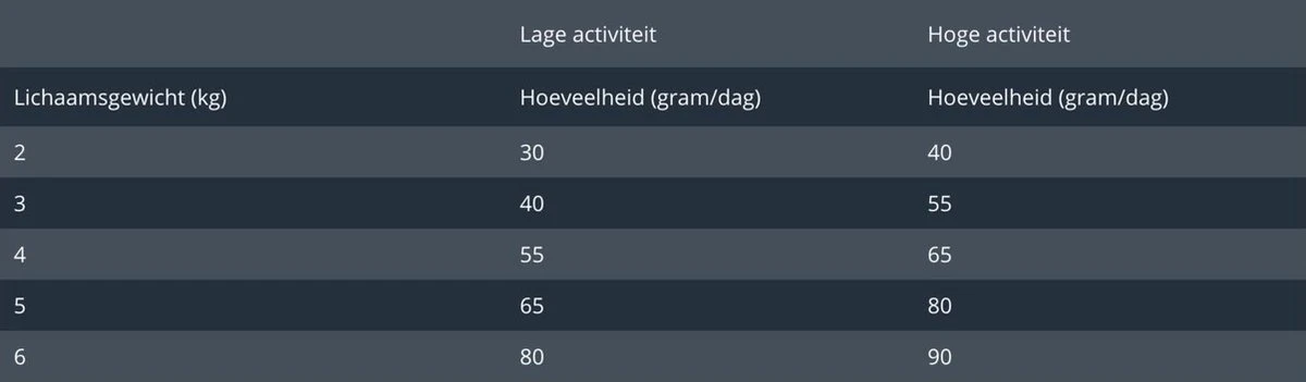 Prins VitalCare Indoor 5 Kg - Kat 6 Prins VitalCare Indoor 5 Kg - Kat - Afbeelding 4