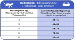 Prins VitalCare Struvite 5 Kg - Kat -Kattenbenodigdheden 1200x644 1