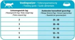 Prins VitalCare Resist - Kattenvoer - 10 Kg -Kattenbenodigdheden 1200x646