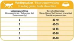 Prins VitalCare Indoor 5 Kg - Kat 19 Prins VitalCare Indoor 5 Kg - Kat -Kattenbenodigdheden 1200x668