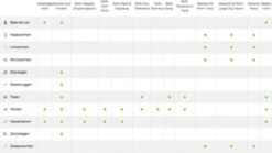 Bayer Advantage 40 Tegen Vlooien - <4kg - 4 X 0,4 Ml - Adult 29 Bayer Advantage 40 Tegen Vlooien - <4kg - 4 X 0,4 Ml - Adult -Kattenbenodigdheden 1200x675