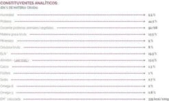 Virbac HPM Veterinary Adult Neutered Cat - Kattenvoer - 3 Kg -Kattenbenodigdheden 1200x717