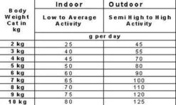 Smolke Kattenvoer Adult Kip 2 Kg -Kattenbenodigdheden 1200x720