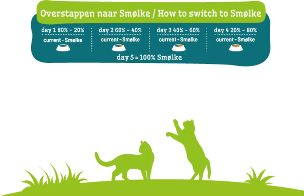 Smolke Sterilised Weight Control Light - 2 Kg 13 Smolke Sterilised Weight Control Light - 2 Kg - Afbeelding 11