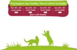 Smolke Senior Kat 4 Kg - Kat -Kattenbenodigdheden 1200x780 1