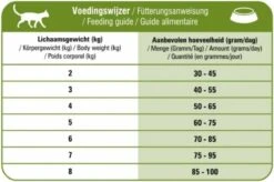 Prins - VitalCare Sensitive Hypoallergic - Kattenvoer - 5 Kg -Kattenbenodigdheden 1200x796