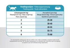 Prins VitalCare Resist - Kattenvoer - 10 Kg -Kattenbenodigdheden 1200x832 1