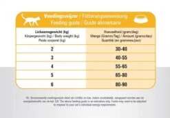 Prins VitalCare Indoor 5 Kg - Kat 26 Prins VitalCare Indoor 5 Kg - Kat -Kattenbenodigdheden 1200x832 3