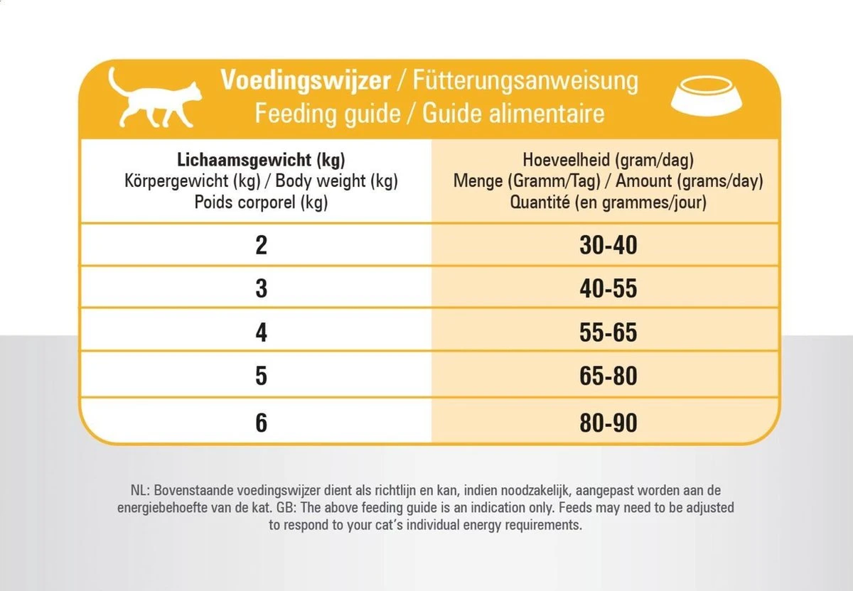 Prins VitalCare Indoor 5 Kg - Kat 12 Prins VitalCare Indoor 5 Kg - Kat - Afbeelding 10