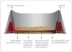 PeeWee Kattenbak EcoHus Startpakket - Antraciet - 56 X 39 X 38,5 Cm -Kattenbenodigdheden 1200x859 2