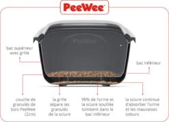 PeeWee EcoHus Kattenbak - Antraciet - 56 X 39 X 38 Cm -Kattenbenodigdheden 1200x864 5