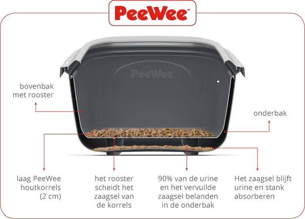 PeeWee EcoDome Kattenbak XXL- Zwart - Incl Schep 66.5 X 48.5 X 46.5 4 PeeWee EcoDome Kattenbak XXL- Zwart - Incl Schep 66.5 X 48.5 X 46.5 - Afbeelding 2