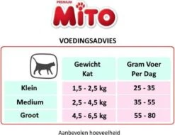 Mito Economic - Kattenvoer - 15 Kg -Kattenbenodigdheden 1200x921 2