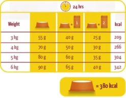 Versele-Laga Lara - Adult - Kalkoen/Kip - Kattenvoer - 2 Kg -Kattenbenodigdheden 1200x934