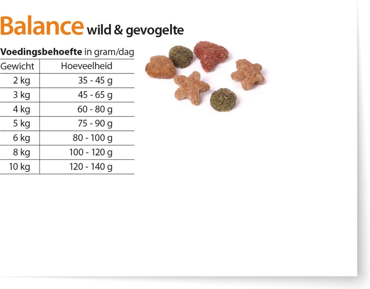 Fokker Country Balance - Wild En Gevogelte - Kattenvoer - 10 Kg 9 Fokker Country Balance - Wild En Gevogelte - Kattenvoer - 10 Kg - Afbeelding 7