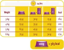 Lara Adult Sterilized - Kip & Eend - Kattenvoer - 10 Kg -Kattenbenodigdheden 1200x939 1