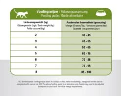 Prins - VitalCare Sensitive Hypoallergic - Kattenvoer - 5 Kg -Kattenbenodigdheden 1200x950