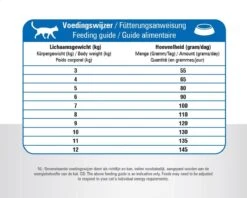 Prins - VitalCare Adult Maxi - Kattenvoer - 5 Kg 24 Prins - VitalCare Adult Maxi - Kattenvoer - 5 Kg -Kattenbenodigdheden 1200x963