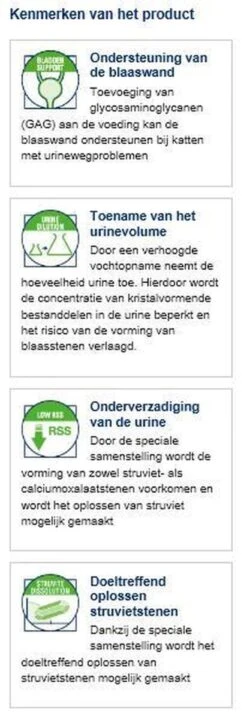 Royal Canin Urinary S/O - Kattenvoer - 7 Kg -Kattenbenodigdheden 412x1200