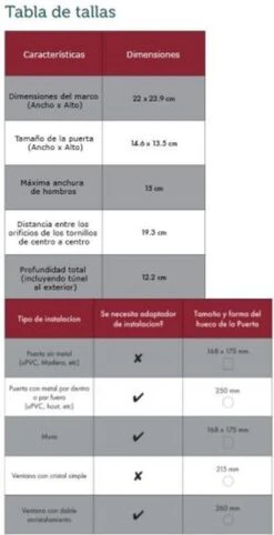 PetSafe Microchip - Wit - Kattenluik - 12,2 X 23,9 24 PetSafe Microchip - Wit - Kattenluik - 12,2 X 23,9 -Kattenbenodigdheden 615x1200 2